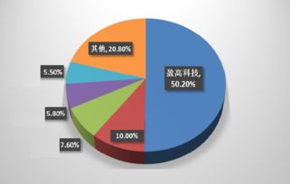 盈高科技連續(xù)兩年獲得準入控制市場占有率第一