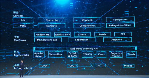 震驚 第五屆世界互聯(lián)網(wǎng)大會(huì) 重磅發(fā)布15個(gè)領(lǐng)先科技成果