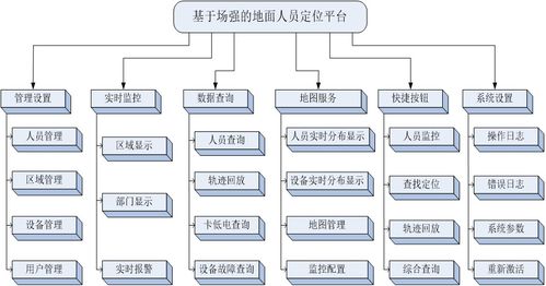 蘇州新導化工廠人員定位系統 精準定位與強大集成的典范