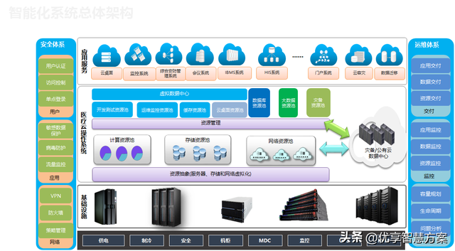 構建未來醫療 互聯網智慧醫院智能化信息化系統集成解決方案