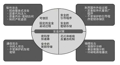 物聯(lián)網(wǎng)時(shí)代 構(gòu)筑系統(tǒng)安全的堅(jiān)固防線——聚焦網(wǎng)絡(luò)與信息安全軟件開發(fā)