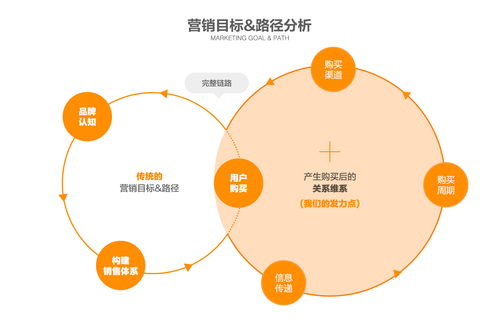 1688高級產(chǎn)品經(jīng)理全面解析 營銷類服務(wù)產(chǎn)品的策劃、案例與公關(guān)服務(wù)