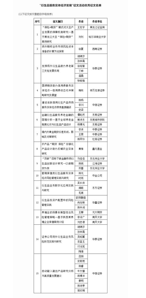 衍生品助力實(shí)體經(jīng)濟(jì) 中證協(xié)征文活動揭示券商創(chuàng)新實(shí)踐