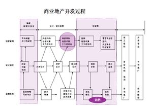 某集團(tuán)地產(chǎn)商業(yè)項(xiàng)目招商策劃專題培訓(xùn)方案